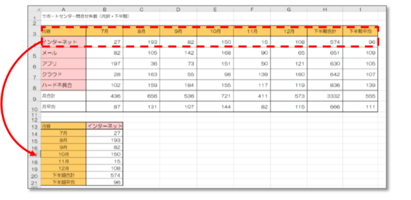 【Excel】表の列・行の追加の仕方を解説！ 行と列の入れ替え方法も紹介8